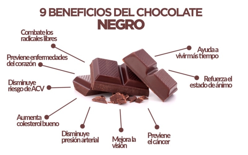 por-que-es-bueno-el-chocolate-negro