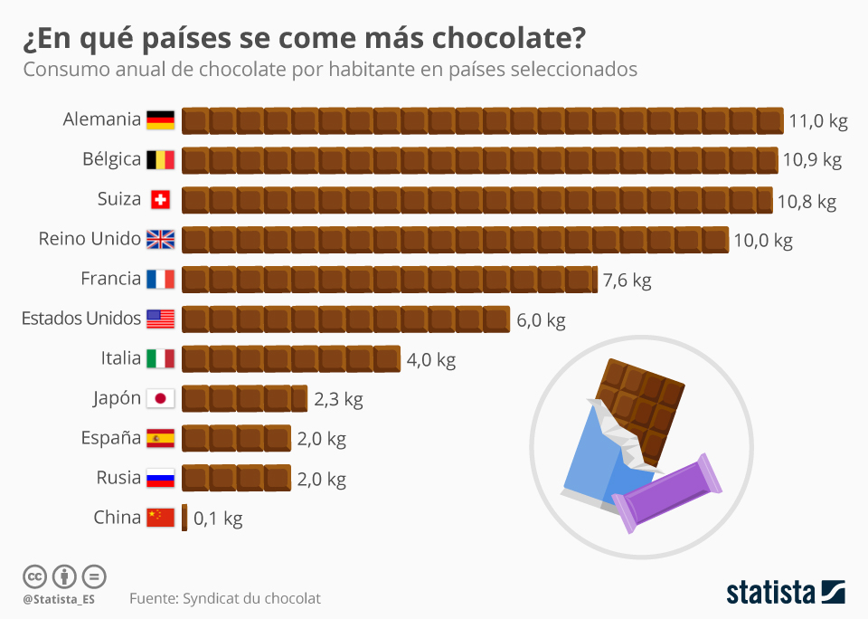 cuales-son-los-7-paises-con-el-mejor-chocolate